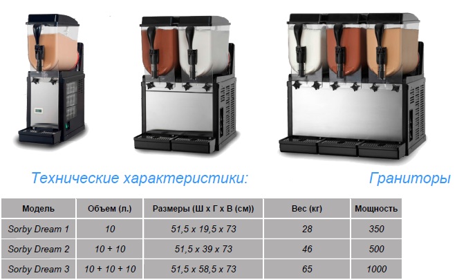 Граниторы SPM